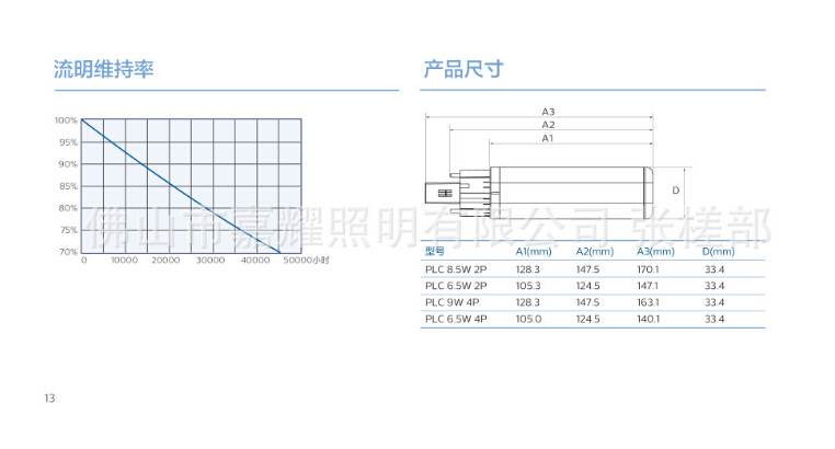 飛利浦LED PLC橫插拔管6.5W/8.5W/9W G24d-3/G24q-3燈頭