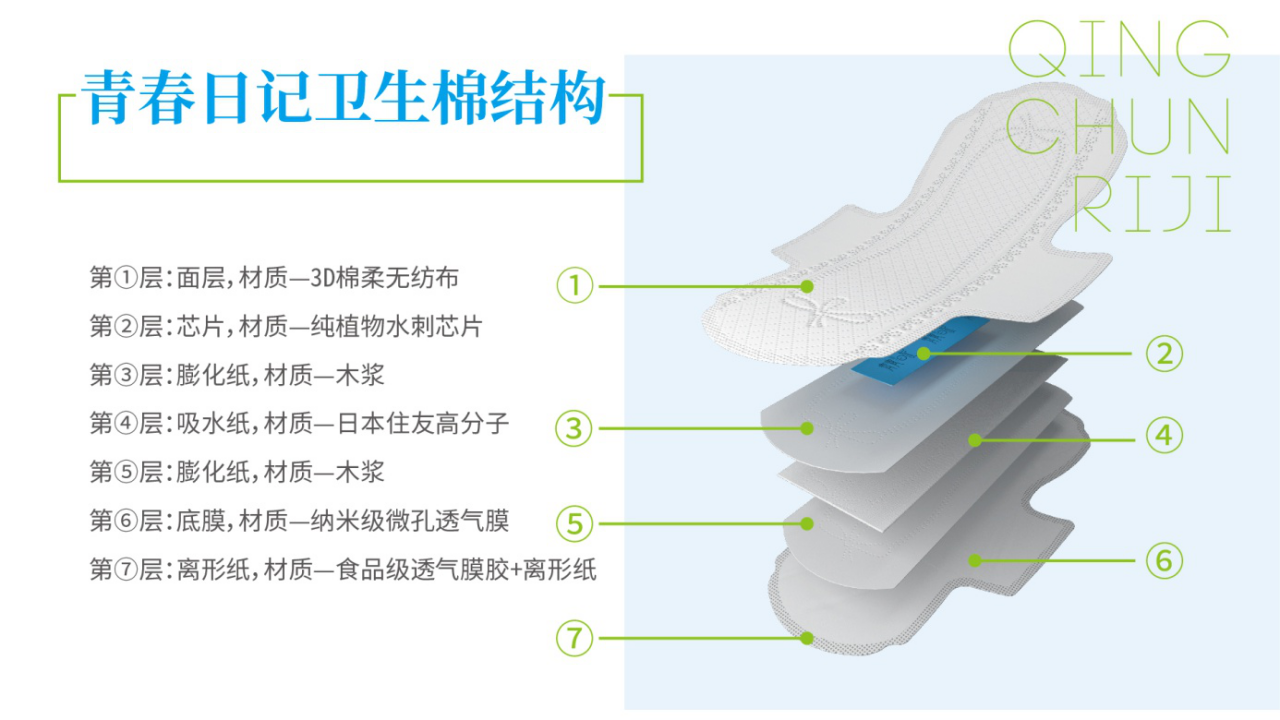 朗姿青春日记,朗姿青春日记卫生巾,朗姿青春日记微商加盟
