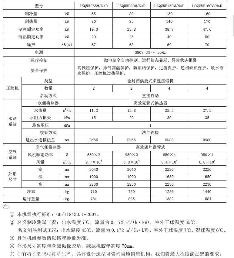 格力d系列模块式风冷模块介绍