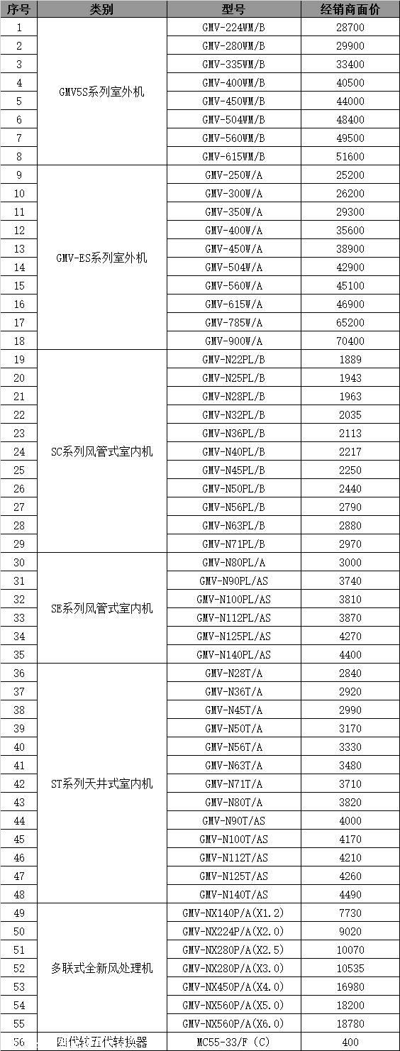 格力中央空调价格表-商用变频系列格力中央空调报价表,具体请致电