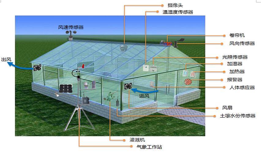 青海智慧农业 智能大田控制系统 农田环境系统助力农业