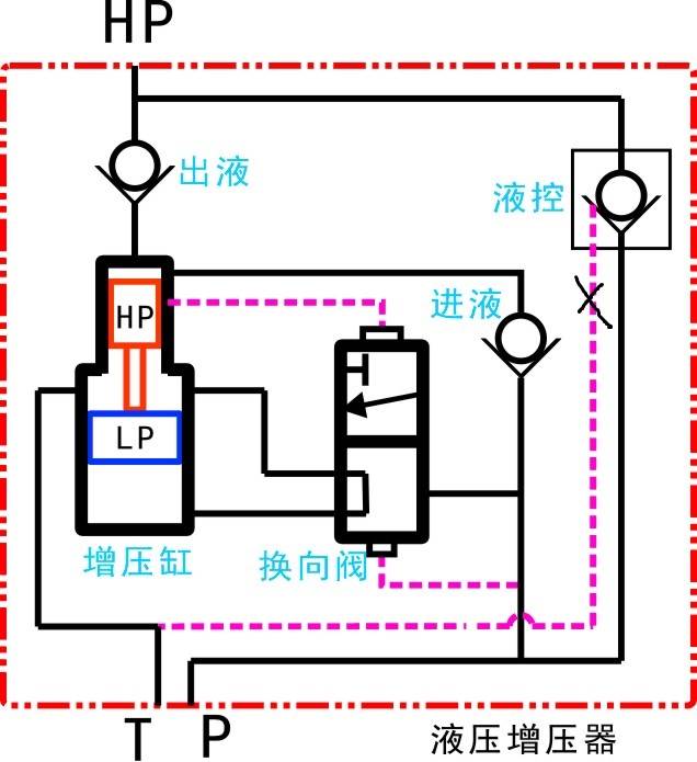 液压升压阀-连续增压器自动往复增压器