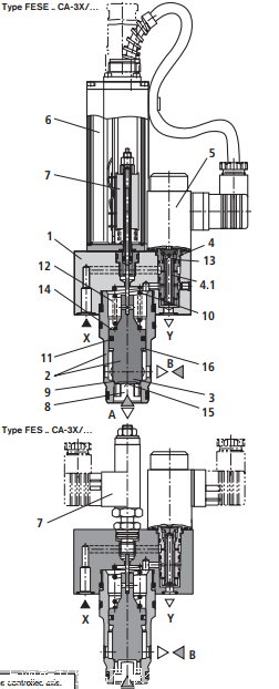 德国BOSCH两通比例节流阀样本图