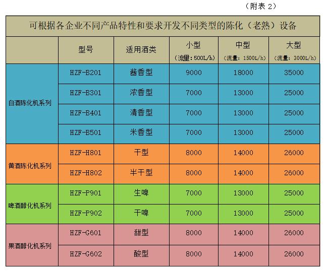 山西大同 酿酒设备  陈化技术和设备