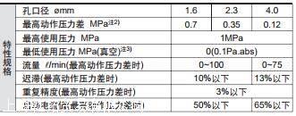 日本SMC比例电磁阀选用方法