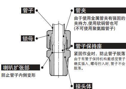 SMC卡套式管接头效果图DL08-02S