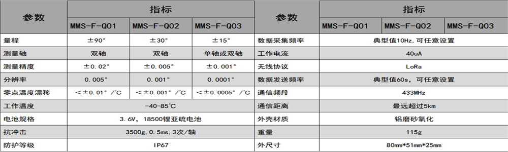 供应无线倾角传感器