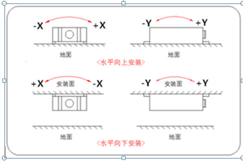 供应无线倾角传感器