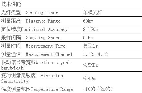 供应分布式光纤振动监测