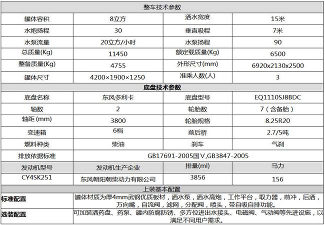 含山东风工地洒水车专业生产厂家