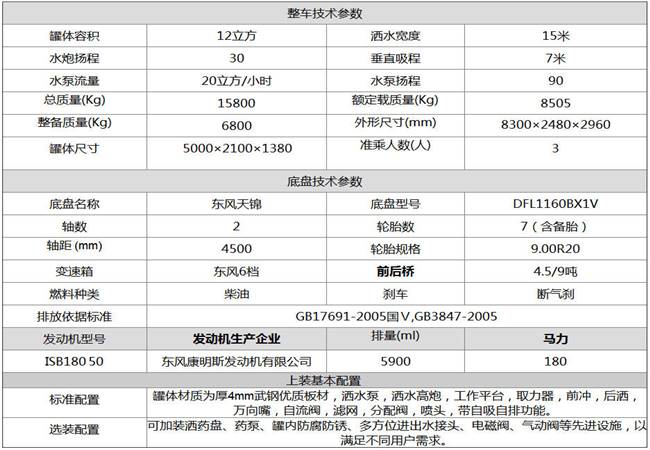 辽源东风5吨绿化洒水车厂家