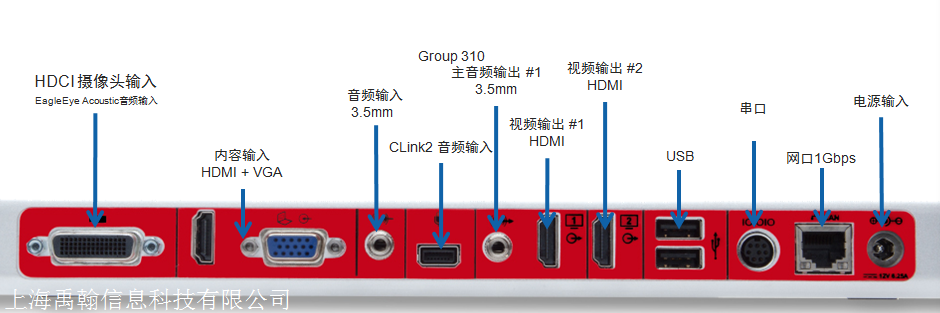 宝利通310背板示意图