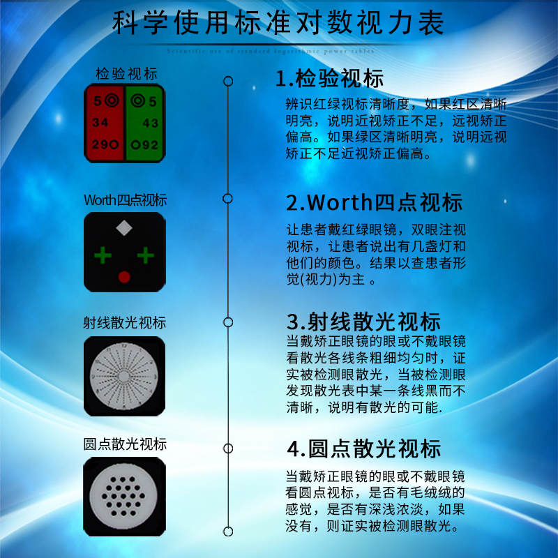 儿童近视标准对数多功能视力表led灯箱