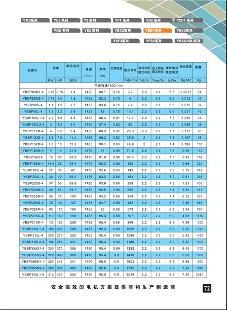 振动电机型号yzs/xt yvp yej