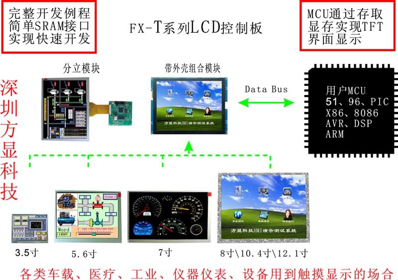 7寸（A7070TN92）带控制卡显示套