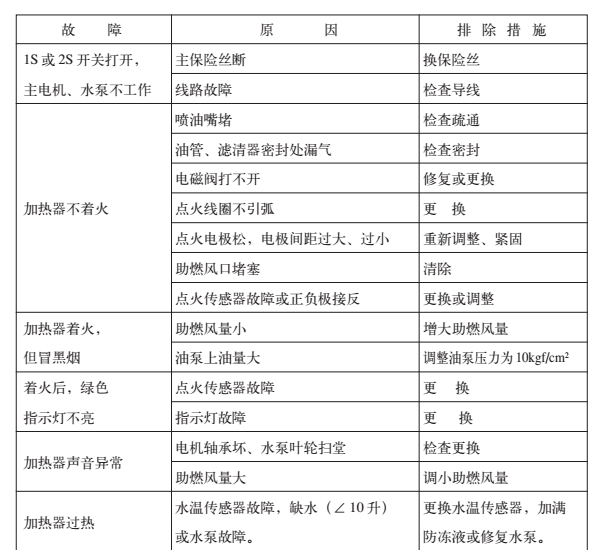 安凯车用燃油加热器 宏业永盛加热器厂家
