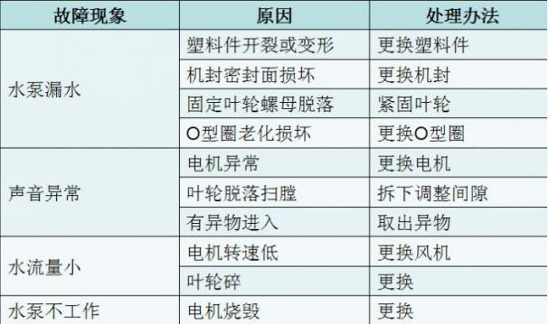 宏业永盛加热器风机油泵配件厂家直销