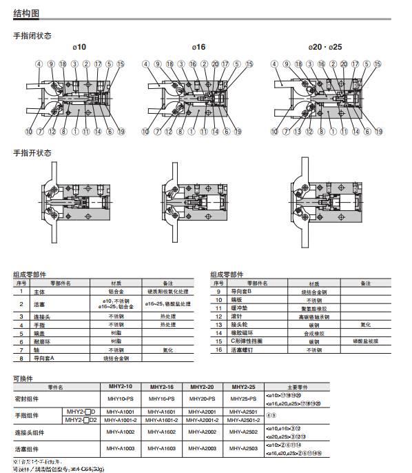 日本SMC气动两联件：AC50B-06E-12R-B
