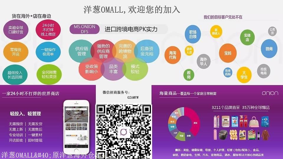 洋葱omall(原洋葱海外仓) 产品展厅 >洋葱omall跨境电商终将要火bao全