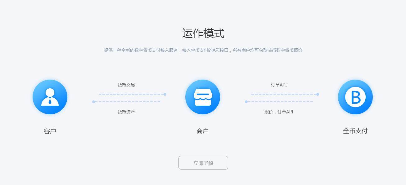 第三方支付接口费用