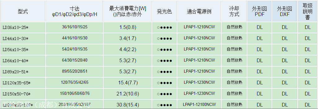 日本AITEC艾泰克半球照明 LD系列LD200x35-107四川西南地区销售