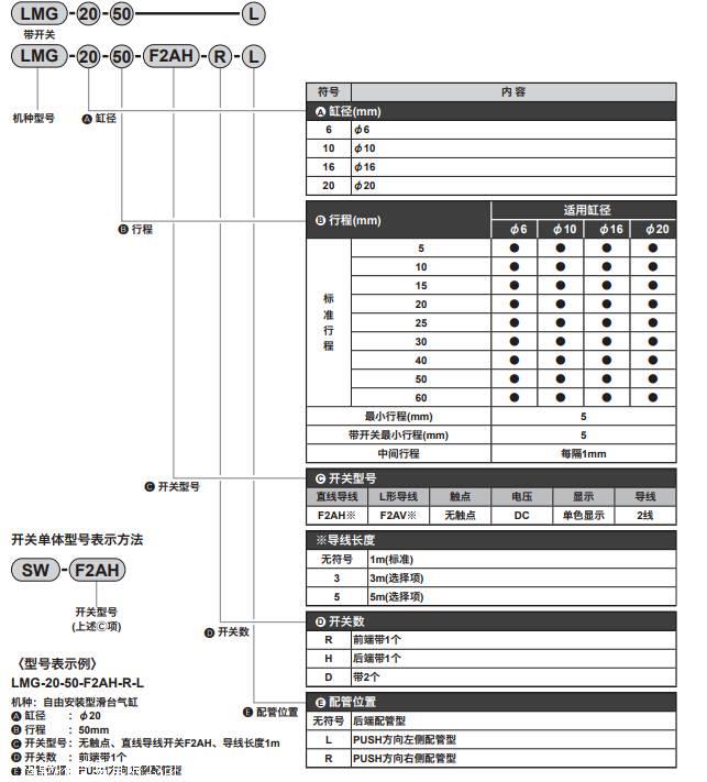 自由安装：日本CKD气缸，新产品