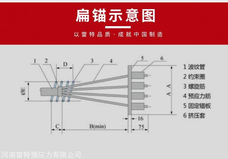 雷特预应力p型锚具-固定端挤压锚具