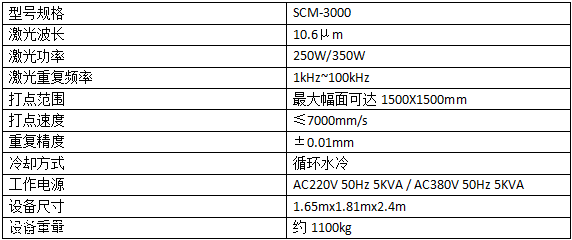 激光雕刻机的原理与作用