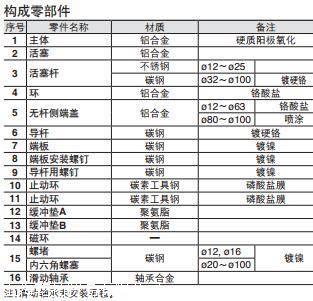 SMC带导杆气缸CDU6-40D