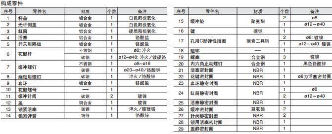 常见使用的SMC高精度气缸CDUK6-50D