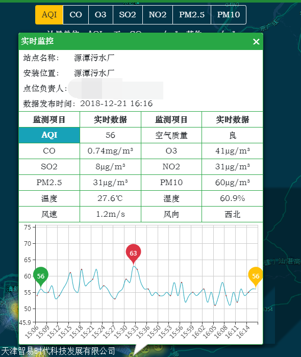 统计分析预警预报来源分析视频监测4.4.