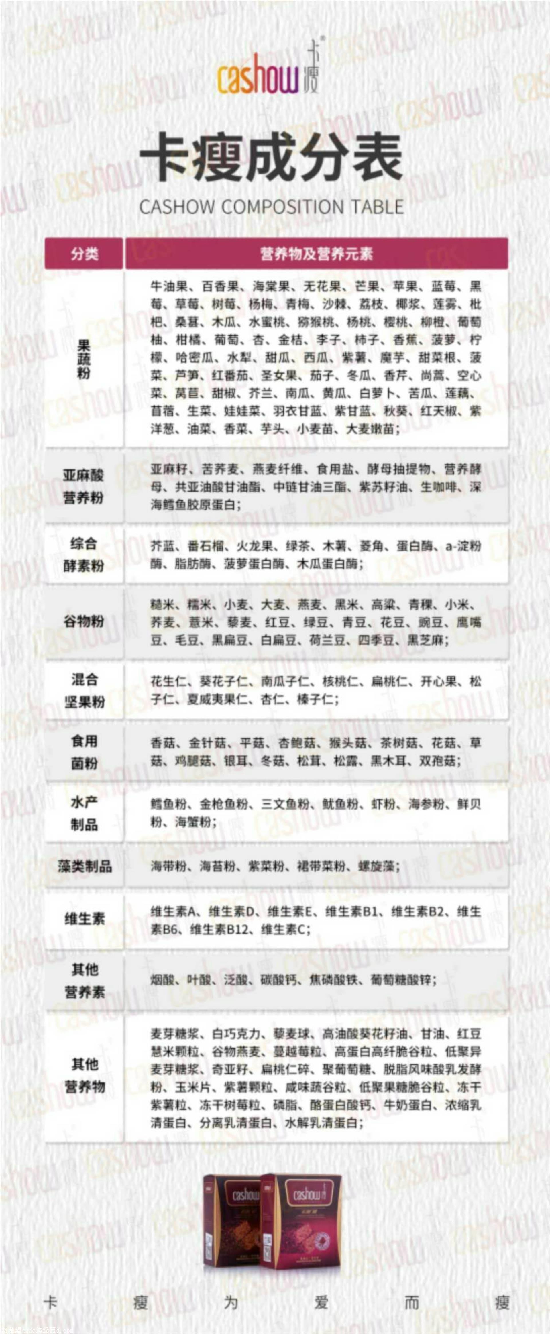 万里传声*卡瘦棒/使用方法是什么呢/减肥会反弹吗