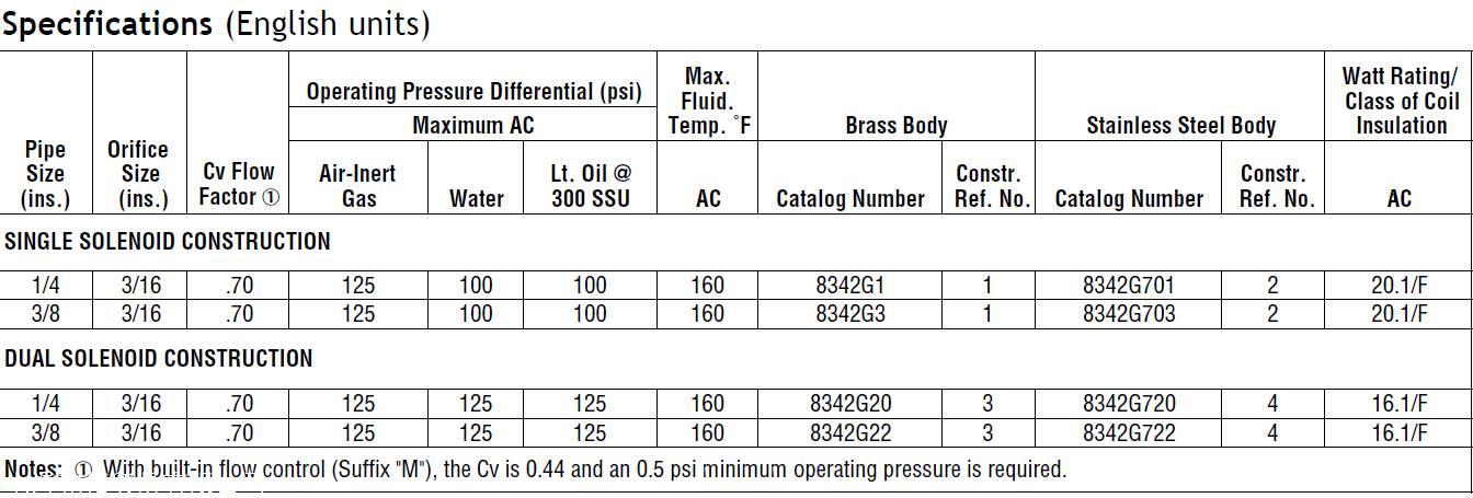 性能要求捷高2位4通电磁阀MP-C-080