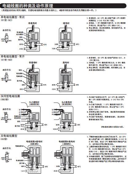 日本小金井DAB-450X32电磁阀应用