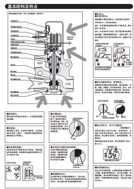 日本小金井DAB-450X32电磁阀应用