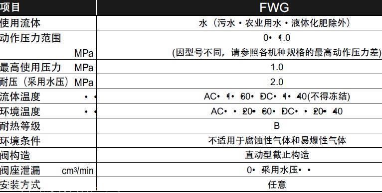 日本CKD耐腐蚀电磁阀FWB51-8-5-02C-3