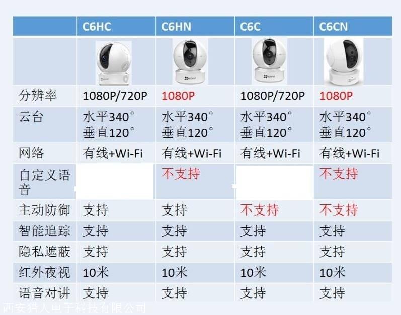 海康威视萤石c6hn家用1080p监控云台摄像头无线wifi