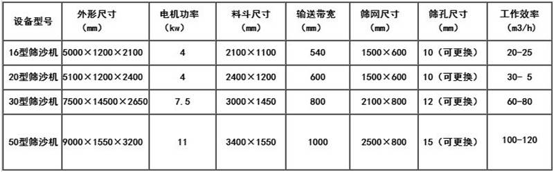 贵州振动筛沙机多少钱一台