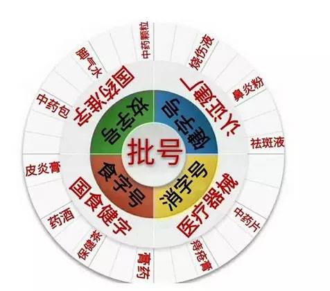 海南省食品批号食品企业标准备案办理多少钱