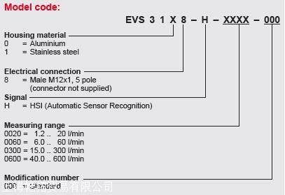 原装贺德克流量开关WSM12120W-01M-C-N-24DG