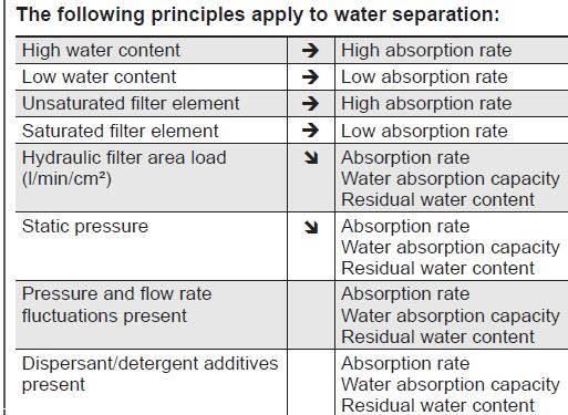 结构材质HYDAC吸油滤芯0850R010BN4HC/-V