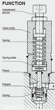 接线图贺德克压力控制器0400DN010BN4HC