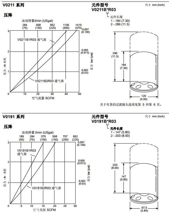 威格士空气过滤器性能特点