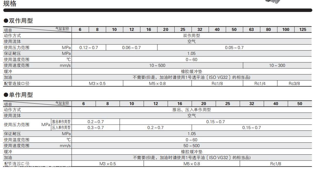 小金井基础气缸功能优异240-4E2-22W-DC24V