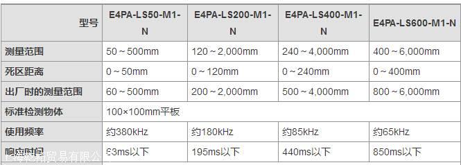 欧姆龙超声波位移传感器主要作用