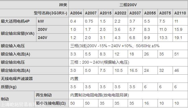 OMRON通用型变频器应用广泛