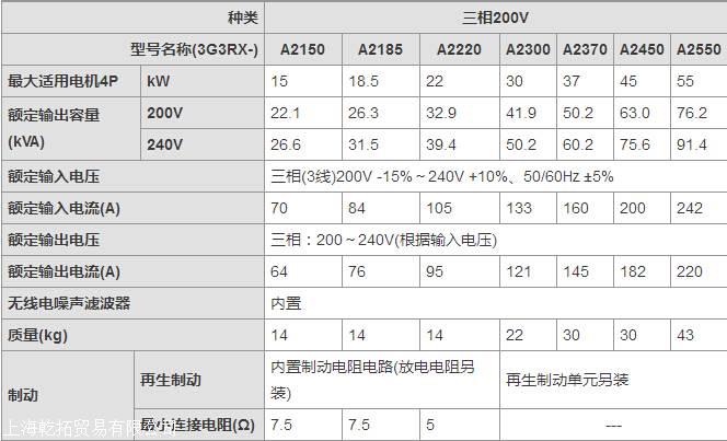 OMRON通用型变频器应用广泛