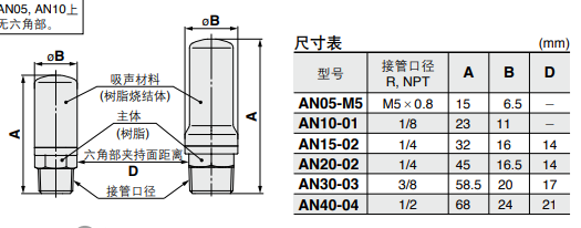 SMC消声器AN20-02