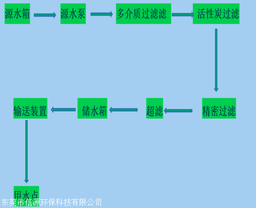 尊龙凯时24TH超滤净水设备-搜了网(图1)