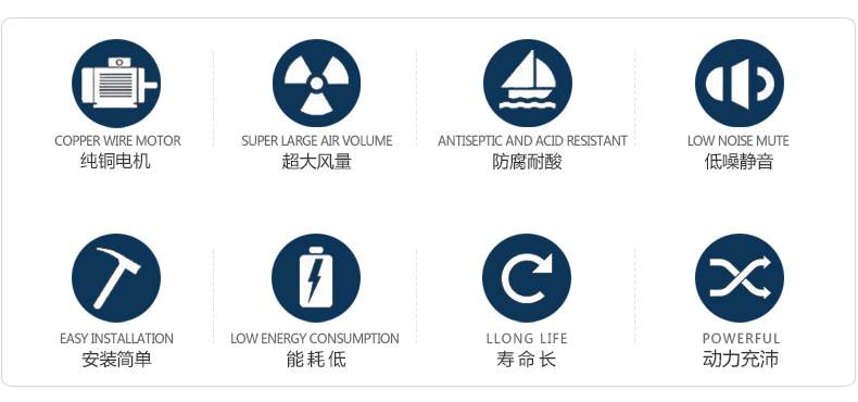 fgxf万通玻璃钢斜流风机耐酸碱防腐蚀实验室抽风加压用管道风机